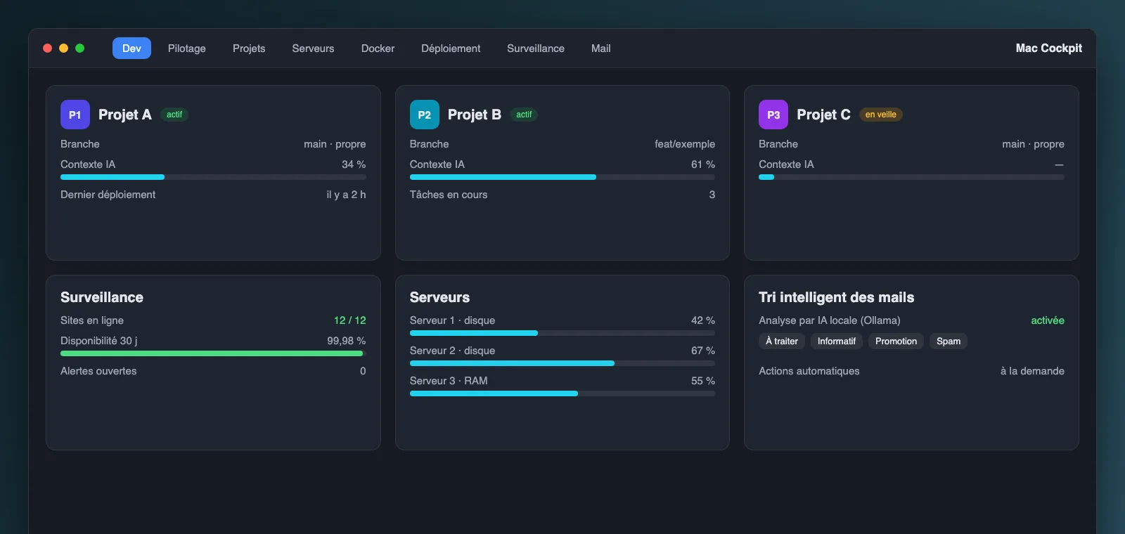 Illustration de l'interface de Mac Cockpit : cartes de projets, surveillance, serveurs et tri intelligent des mails (données fictives)